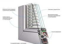 Photo of Почему важна регулировка окон Кишинев?